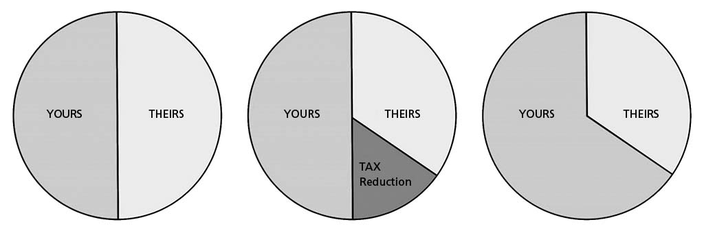 Global Demographics Group - Demographic Trend Forecasting - Tax Planning